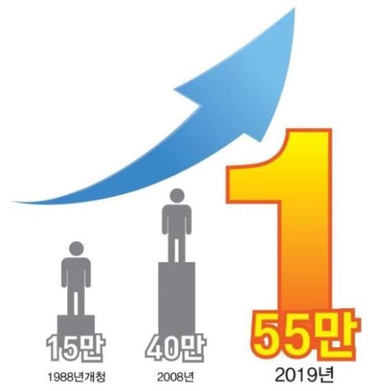 인천 서구 인구 변화.jpg