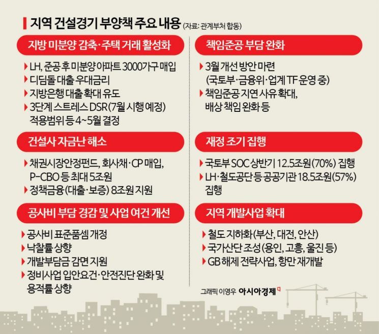 지역 건설경기 부양책.jpg