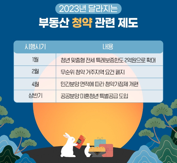 2023년 달라지는 청약 제도 이미지 .jpg