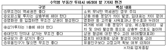 수익형 부동산 버려야 할 편견들.jpg