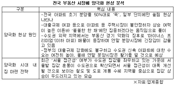 양극화1.jpg