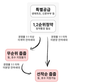 줍줍 이미지 .jpg