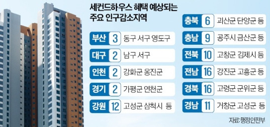 세컨드하우스 유망 지역 이미지 .jpg