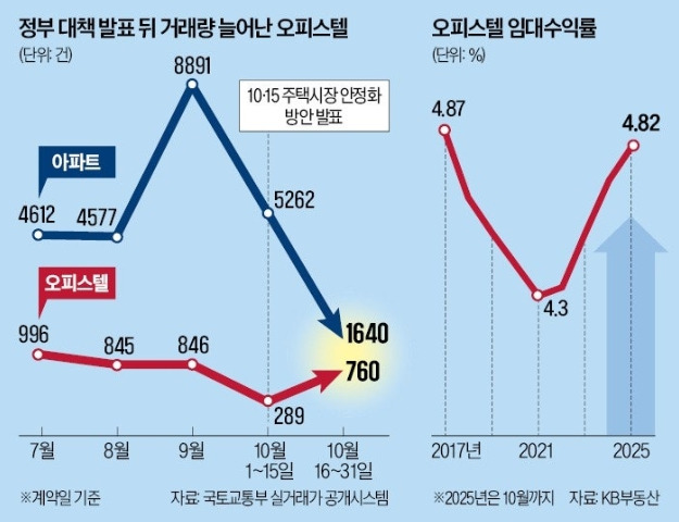 오피스텔 자료 이미지.jpg