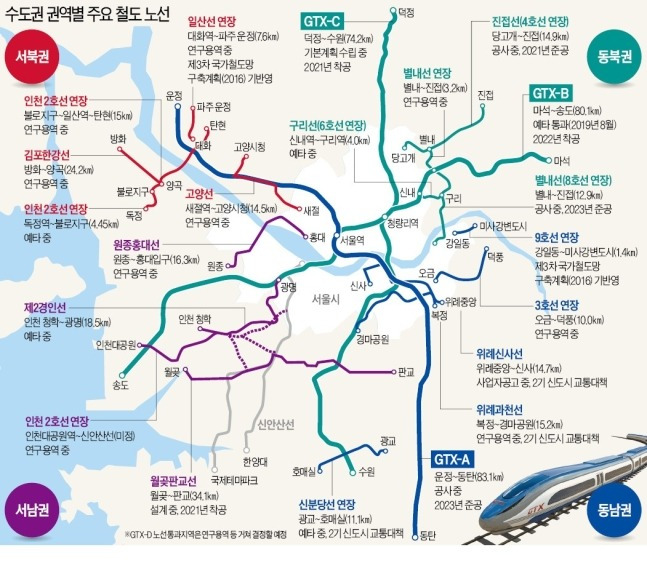 수도권 권역별 주요 철도 노선.jpg