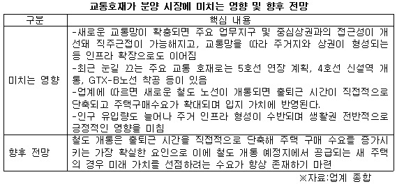 교통호재 정리 .jpg