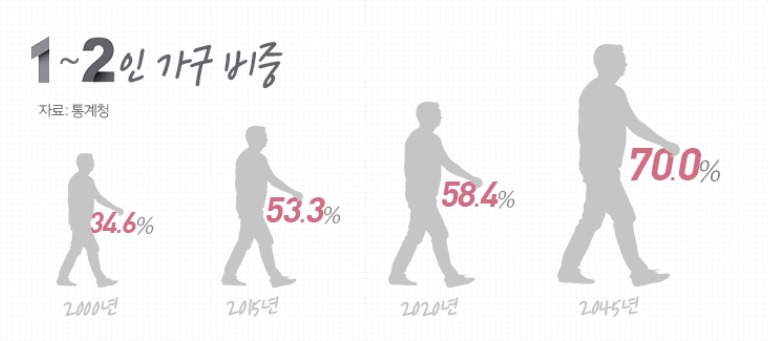 1~2가구 비중.jpg