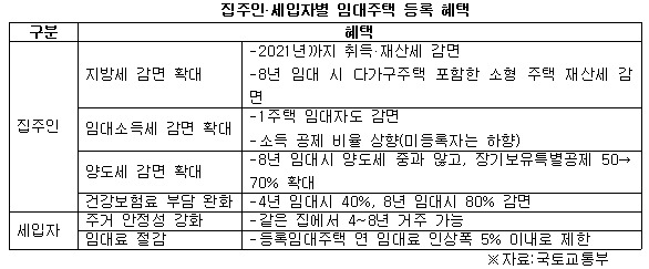 다주택자 절세 팁2.jpg