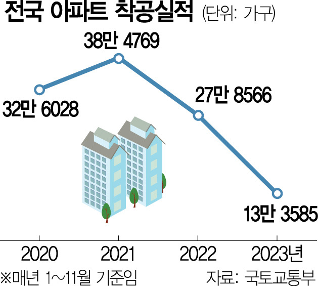전국 아파트 착공 실적.jpg