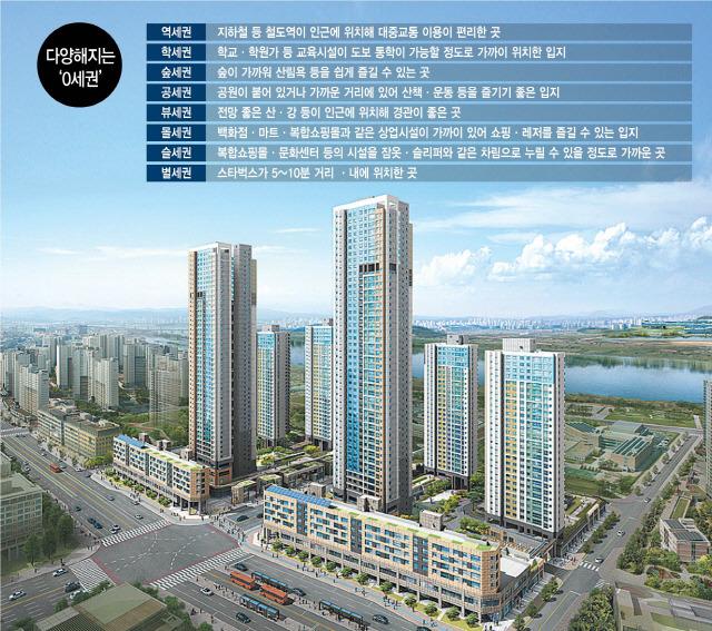 다세권 아파트 이미지.jpg