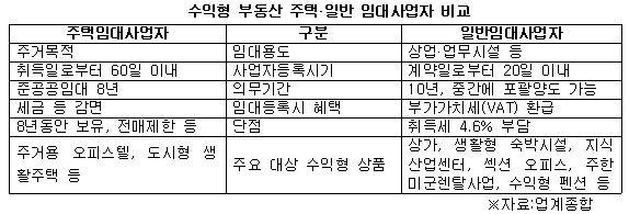수익형 부동산 주택 일반 임대사업자 비교.jpg
