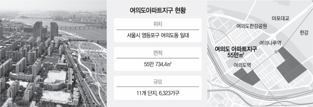 여의도 아파트 지구 현황.jpg