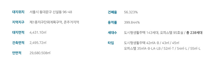 신설동역 자이르네 개요.jpg
