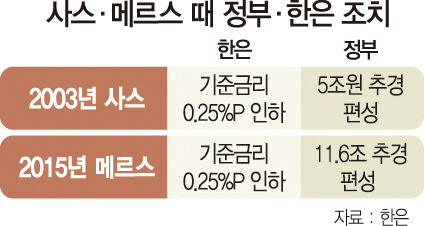 사스 메르스 정부 조치.jpg