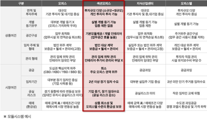 섹션 오피스 경쟁 상품간 비교.jpg