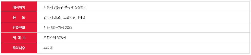 강동역 SK 리더스뷰 개요.jpg
