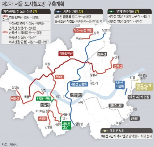 제2차 서울 도시철도망 구축 계획.jpg