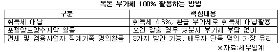 부가가치세 환급2.jpg