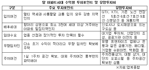 탈 아파트시대 수익형 투자포인트 및 유망 투자처.jpg