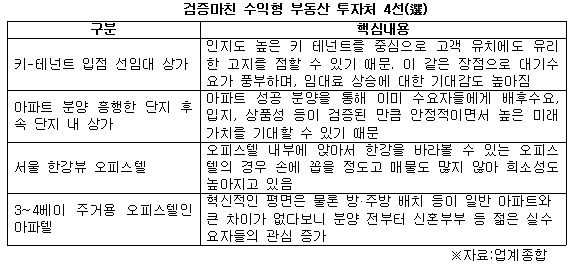 검증마친 수익형 부동산 4선.jpg