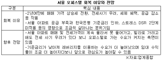 서울 오피스텔 분석.jpg