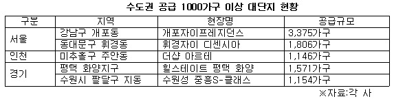 수도권 공급 1000가구 이상 현황.jpg