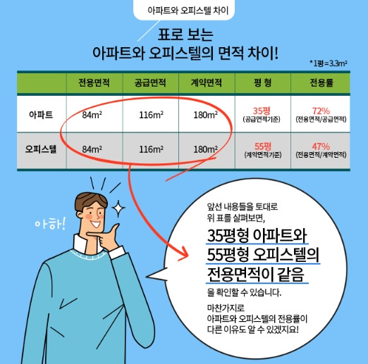 아파트와 오피스텔의 차이.jpg