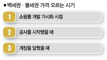 백세권 몰세권 가격 오르는 시기.jpg