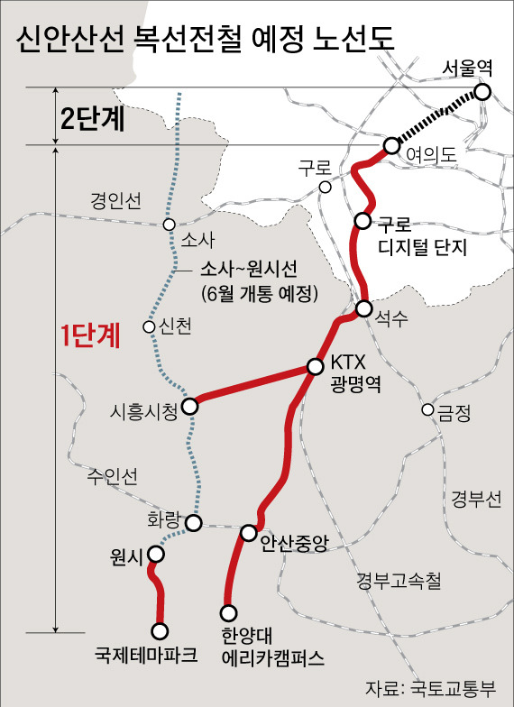 신안산선 노선도.jpg