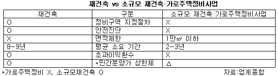 나홀로 아파트 자료2.jpg