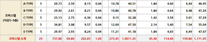 용산 글로벌 리버파크 오피스텔 면적표2.jpg