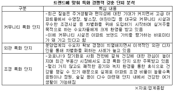 특화 단지 이미지2.jpg