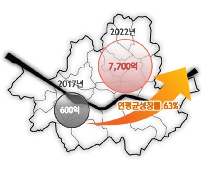 국내 공유오피스의 시장 규모. ⓒKT경영경제연구소.jpg