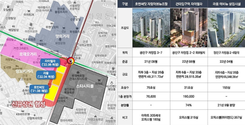 건대입구역 더 라움 에비뉴 입지 현황.jpg
