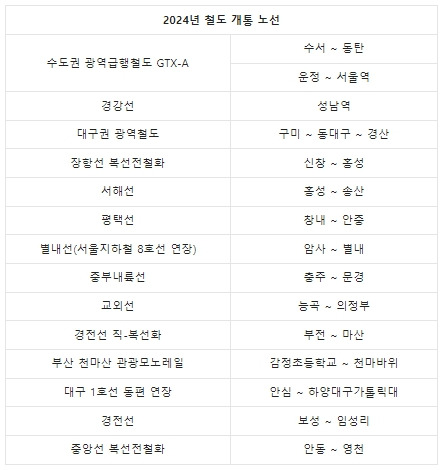 2024년 개통 전철 노선 이미지3.jpg