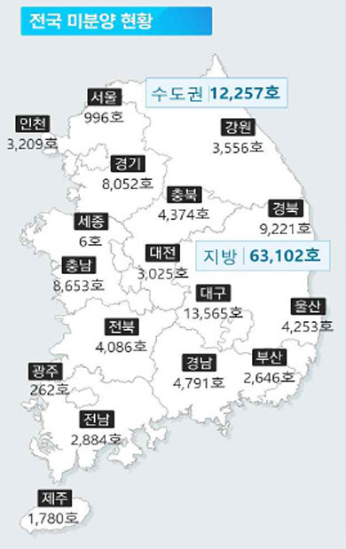 2023년 1월 전국 미분양 주택 현황 국토교통부 제공.jpg