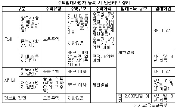 다주택자 절세 팁3.jpg