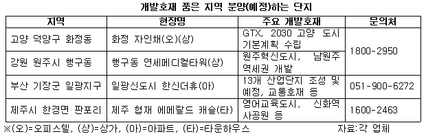 개발호재 품은 지역 분양(예정)중인 단지.jpg