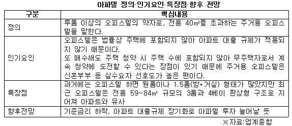 아파텔 정리.jpg