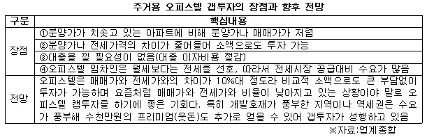주거용 오피스텔 갭투자의 장점과 향후 전망.jpg