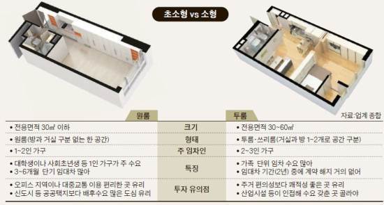 오피스텔 초소형 VS 소형.jpg