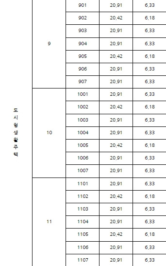 도시형 생활주택 면적표.jpg