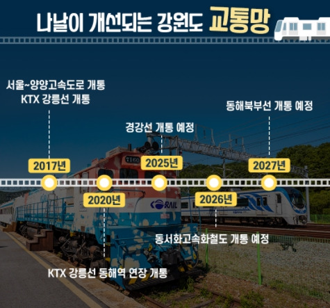 강원도 교통망 이미지.jpg