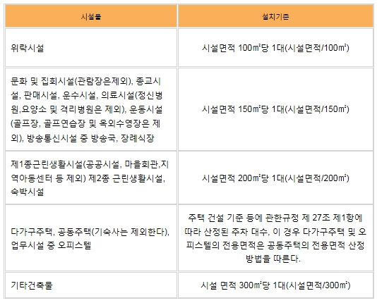 상가 주차 설치 기준.jpg