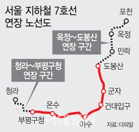 서울 지하철 7호선 연장 노선도.jpg
