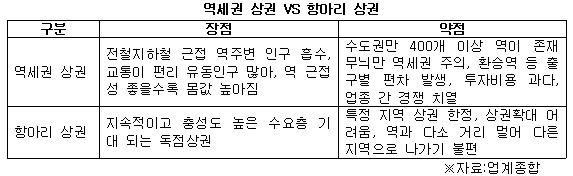 역세권 상권 vs 항아리 상권.jpg