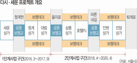 다시세운 프로젝트 개요.jpg