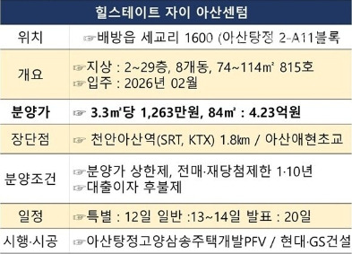 힐스테이트 자이 아산센텀 개요.jpg
