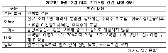 2020년 8월 12일 이후 오피스텔 정리 .jpg