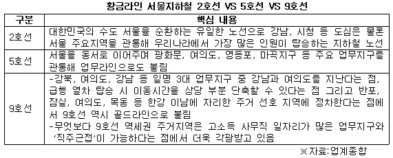 황금라인 비교.jpg